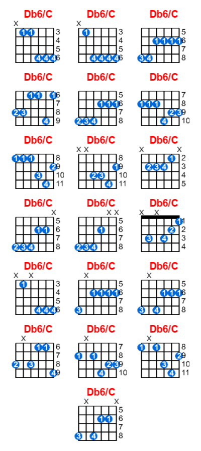 Db6/C guitar chord charts/diagrams with finger positions and variations