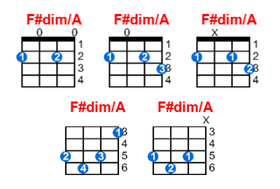 F#dim/A ukulele chord charts/diagrams with finger positions and variations