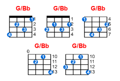 G/Bb ukulele chord charts/diagrams with finger positions and variations