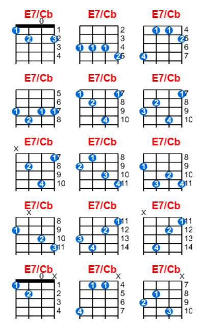 E7/Cb ukulele chord charts/diagrams with finger positions and variations