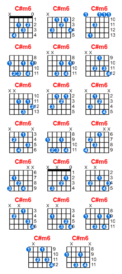 C#m6 guitar chord charts/diagrams with finger positions and variations