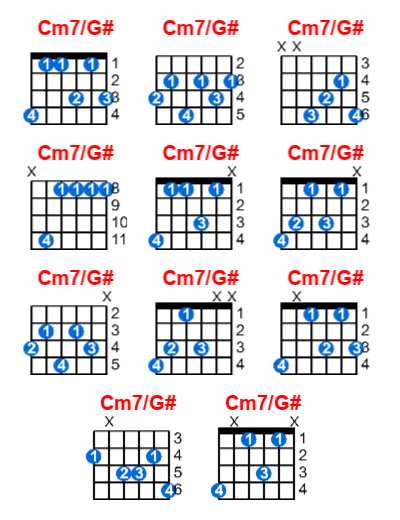 Cm7/G# guitar chord charts/diagrams with finger positions and variations