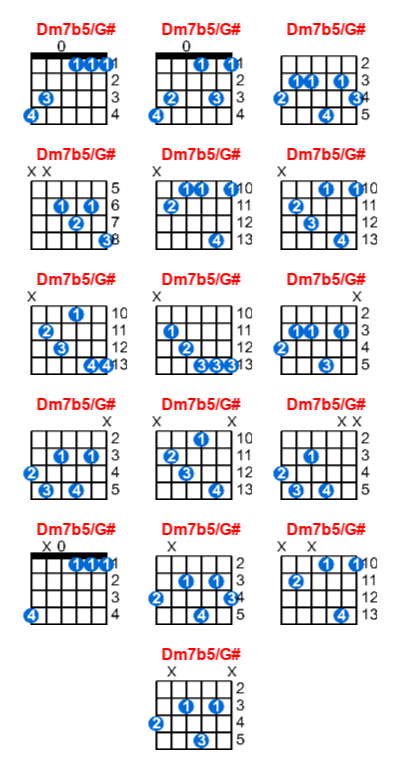 Dm7b5/G# guitar chord charts/diagrams with finger positions and variations