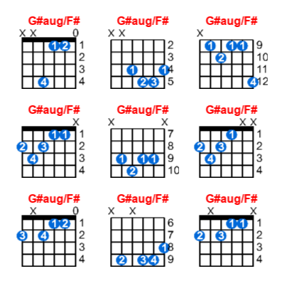 G#aug/F# guitar chord charts/diagrams with finger positions and variations