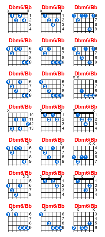 Dbm6/Bb guitar chord charts/diagrams with finger positions and variations