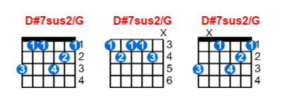 D#7sus2/G guitar chord charts/diagrams with finger positions and variations