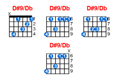 D#9/Db guitar chord charts/diagrams with finger positions and variations