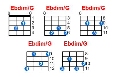 Ebdim/G ukulele chord charts/diagrams with finger positions and variations