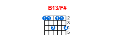 B13/F# guitar chord charts/diagrams with finger positions and variations
