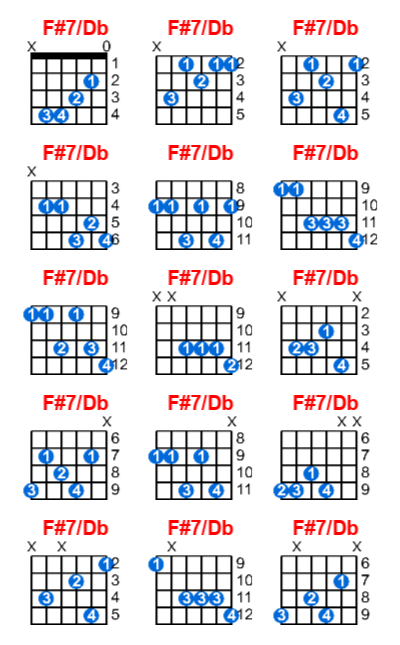 F#7/Db guitar chord charts/diagrams with finger positions and variations