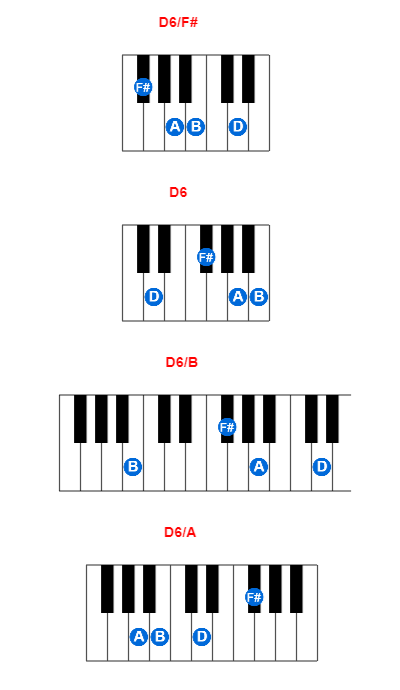 D6/F# piano chord charts/diagrams and inversions