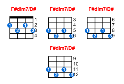 F#dim7/D# ukulele chord charts/diagrams with finger positions and variations