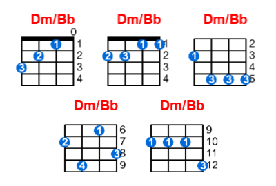 Dm/Bb ukulele chord charts/diagrams with finger positions and variations
