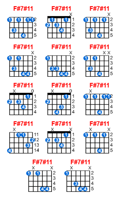 F#7#11 guitar chord charts/diagrams with finger positions and variations