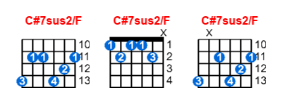 C#7sus2/F guitar chord charts/diagrams with finger positions and variations