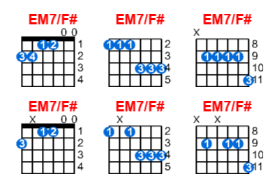 EM7/F# guitar chord charts/diagrams with finger positions and variations