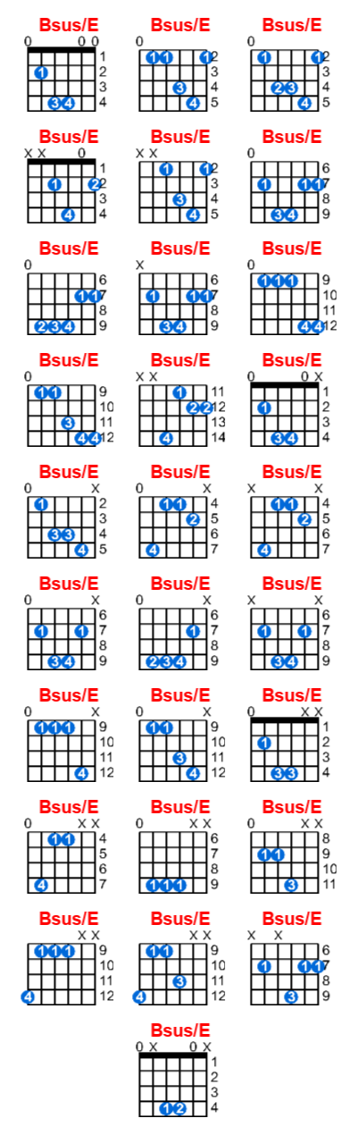 Bsus/E guitar chord charts/diagrams with finger positions and variations