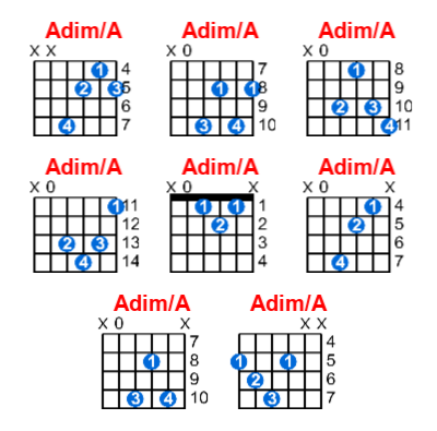 Adim/A guitar chord charts/diagrams with finger positions and variations