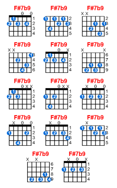 F#7b9 guitar chord charts/diagrams with finger positions and variations