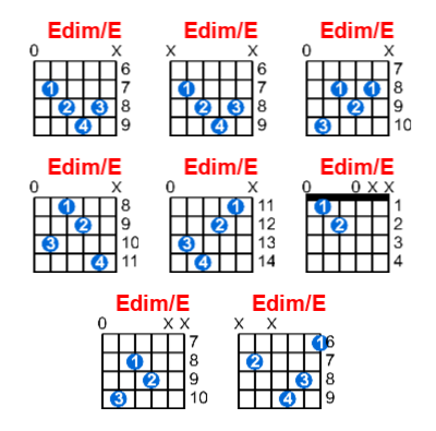 Edim/E guitar chord charts/diagrams with finger positions and variations