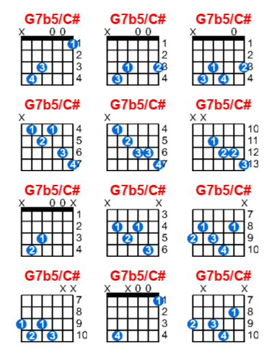 G7b5/C# guitar chord charts/diagrams with finger positions and variations