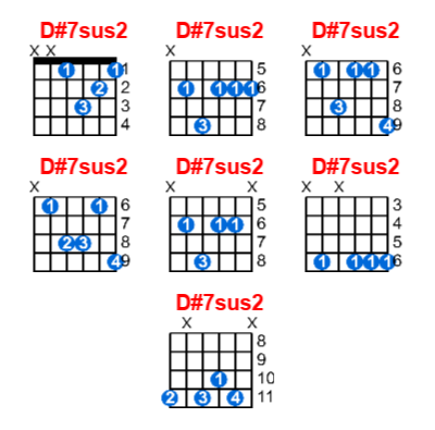 D#7sus2 guitar chord charts/diagrams with finger positions and variations