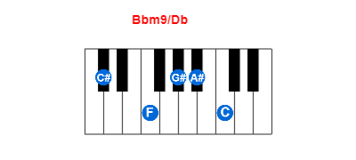 Bbm9/Db piano chord charts/diagrams and inversions