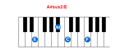 A#sus2/E piano chord charts/diagrams and inversions