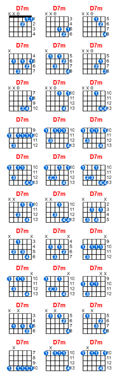 d7m guitar chord