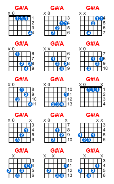 G#/A guitar chord charts/diagrams with finger positions and variations