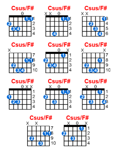 Csus/F# guitar chord charts/diagrams with finger positions and variations