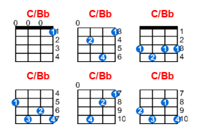 C/Bb ukulele chord charts/diagrams with finger positions and variations