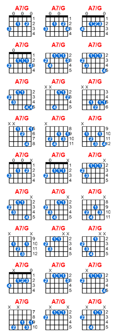 A7/G guitar chord charts/diagrams with finger positions and variations