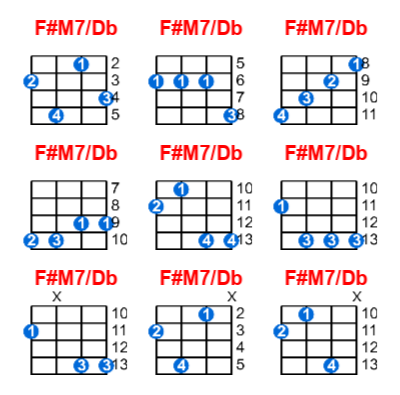 F#M7/Db ukulele chord charts/diagrams with finger positions and variations