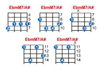 EbmM7/A# ukulele chord charts/diagrams with finger positions and variations