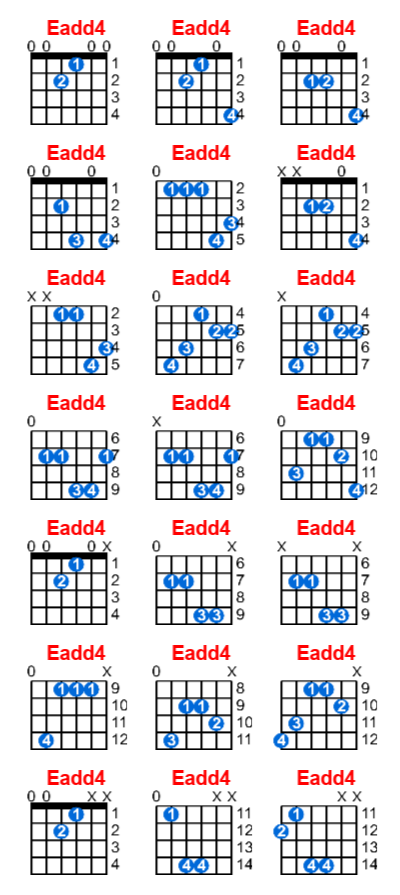 Eadd4 guitar chord charts/diagrams with finger positions and variations