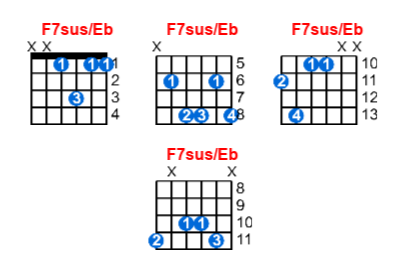 F7sus/Eb guitar chord charts/diagrams with finger positions and variations
