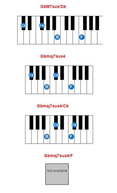 GbM7sus/Db piano chord charts/diagrams and inversions