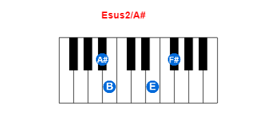 Esus2/A# piano chord charts/diagrams and inversions