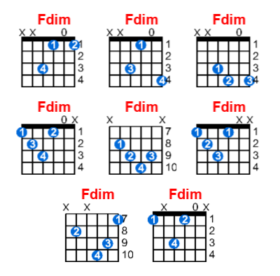 Fdim guitar chord charts/diagrams with finger positions and variations