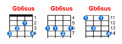 Gb6sus ukulele chord charts/diagrams with finger positions and variations