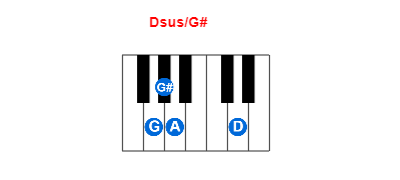 Dsus/G# piano chord charts/diagrams and inversions