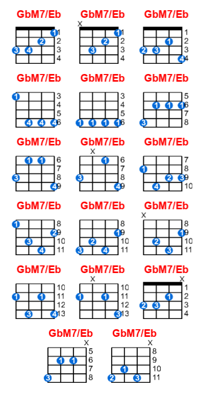 GbM7/Eb ukulele chord charts/diagrams with finger positions and variations