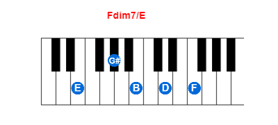 Fdim7/E piano chord charts/diagrams and inversions