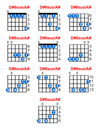 D#6sus/A# guitar chord charts/diagrams with finger positions and variations