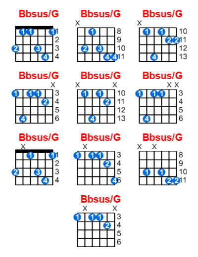 Bbsus/G guitar chord charts/diagrams with finger positions and variations
