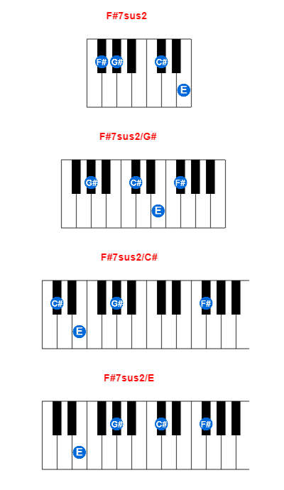 F#7sus2 piano chord charts/diagrams and inversions