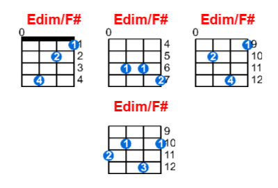 Edim/F# ukulele chord charts/diagrams with finger positions and variations