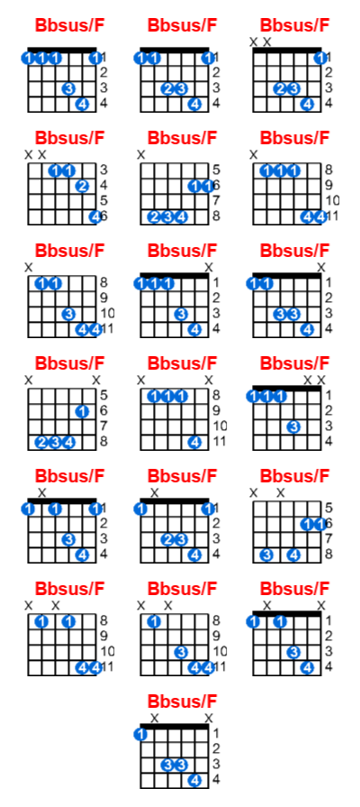 Bbsus/F guitar chord charts/diagrams with finger positions and variations