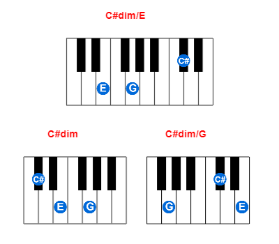 C#dim/E piano chord charts/diagrams and inversions